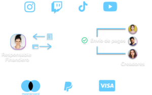 Un pago y una factura por todos los creadores con Z Pay