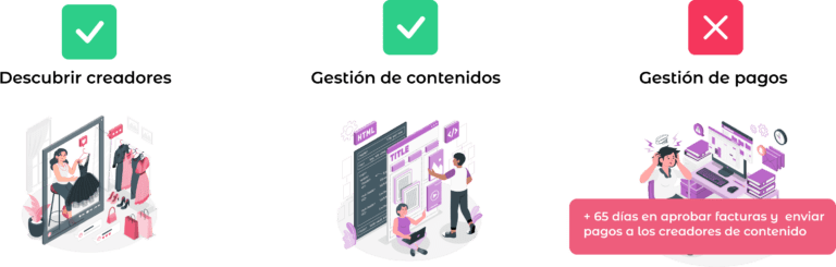 Gráfico que muestra en 3 bloques las operaciones generales en campañas de influencer marketing